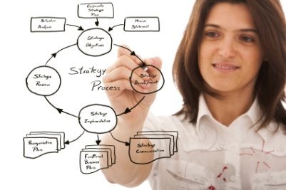 Mind Mapping, Mind Map, Creative Memories, Brainstorming. Mind Mapping, Mind Map, Creative Memories, Brainstorming.